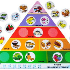Ernährungspyramide Welche Lebensmittel sind gesund? - Kisus e.K. - Kinder, Spiel und Spaß - kindergarten edukativ