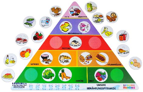 Ernährungspyramide Welche Lebensmittel sind gesund? - Kisus e.K. - Kinder, Spiel und Spaß - kindergarten edukativ